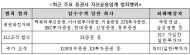 금소원, 증권 자산운용 업계 “사기천국인가”