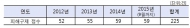 직접적인 암 치료 목적, 범위 명확히 해야