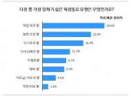최악의 직장 동료 ‘책임 회피’하는 동료