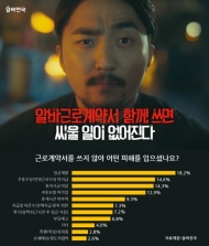 알바생 5명 중 1명, “근로계약서 안 써 피해봤다”