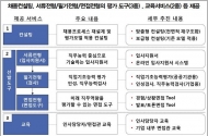화려한 스펙 좇던 기업들, 변화한다