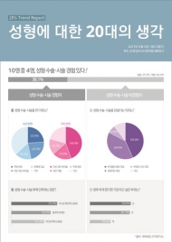 20대 성형수술 경험자 절반 이상 ‘타인’ ?