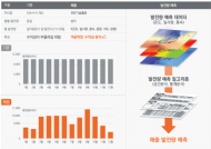 태양광 IT 기업 ‘이든스토리’, 30억 원 환경투자유치
