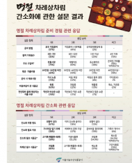 추석 차례상 비용’전통시장이 대형마트보다 18% 저렴