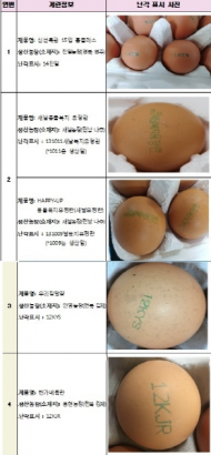 판매중인 계란에서 피프로닐 설폰 등 검출