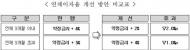 주택금융공사, 보금자리론 연체가산금리 최대 2.0%p 인하