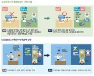 친환경차 충전소 도로점용료 50% 감면·1만원 미만 면제