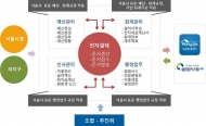 서울 재개발·재건축사업에 전자결제 도입…투명성 강화