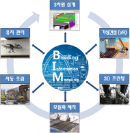 국토부, 2025년까지 BIM·인공지능 건설자동화기술 개발