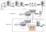 먹는 샘물 이용한 커피 등 음료류 생산 가능해진다