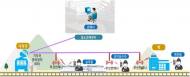 국토부, 2027년까지 전 노선 LTE급 철도통신시스템 구축