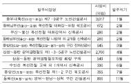 철도공단, 올해 약 2조500억원 규모 사업 신규 발주