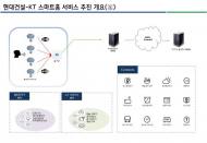 현대건설, KT와 손잡고 ‘인공지능 아파트’ 시대 연다