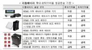 160Wh 넘는 리튬배터리 및 전자기기 비행기 반입 금지