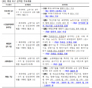 주찬식도시안전건설위,안전성 강화를 위한 소방시설 법령 개정 촉구