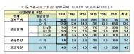 국토부, 올해 전국 공공주택 14만8000가구 공급