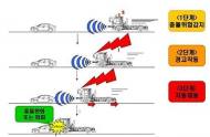 국토부, 비상자동제동장치 장착비용 50% 지원