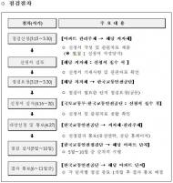 국토부, 100개 아파트 단지 도로 안전 무료 점검해준다