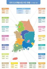 “작년 말 기준 전국 286곳서 도시개발사업 시행 중”