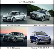 아우디·포르쉐, 배출가스 불법 조작 1만3000대 리콜