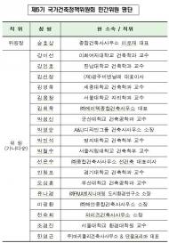 대통령 소속 국가건축정책위원회 5기 출범…위원장에 승효상씨