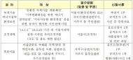 서울시, ‘2018년 서울특별시환경상’ 대상자 추천·접수