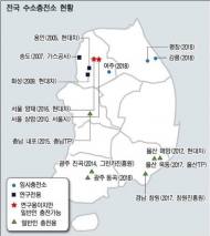 연내 전국 고속도로 휴게소에 수소차충전소 8기 구축