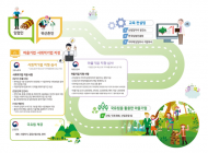 산림청, 올해 국유림 활용 마을·사회적기업 18곳 육성