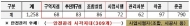 서울시, 정비구역 5만5천여 동 전수조사 10월말 완료