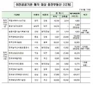 지방 이전 공공기관 사옥 등 17개 종전부동산 새주인 찾는다