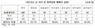 우원식 의원,한전.한수원.발전5사... 5년간 산재보험료 497억 감면