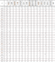 경기도 보건환경연구원, 도내 303곳 ‘토양오염실태조사