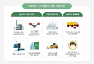 SK에너지, 친환경 사업개발...  친환경 사업장 조성