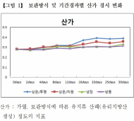 먹다 남은 ‘조미김’ 꼭 냉동고에 보관하세요
