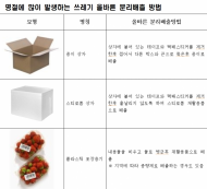 추석연휴 무단투기집중단속... 경부, 추석 연휴 생활폐기물 특별관리 대책 추진