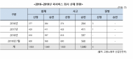 한정애 국회의원, 배달앱 증가 등 사회변화에 맞게 ‘배달사고’에도