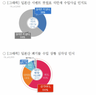 경기도, 일본산 석탄재 혼합 시멘트 경기도 발주공사서 제한 ‘적절한 조치’