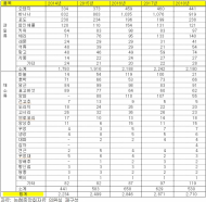 서삼석 의원, 농협브랜드 상품 42% ... 수입원료 사용?