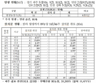 농림축산식품부,아프리카돼지열병(ASF) 방역 추진상황