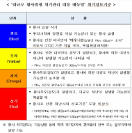 환경부, 고농도 미세먼지 위기관리 표준매뉴얼 제정