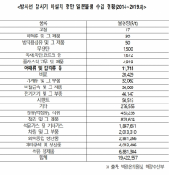 박광온 의원, 방사선감시기 없는 항만 12곳 … 일본산 어패류 등 대거 유입