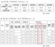 층간소음 분쟁 해결 위한 층간소음 이웃사이센터...평균 60일 대기