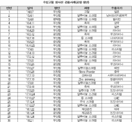 신창현 의원, 방사선 오염된 재활용고철 전국에 방치 중