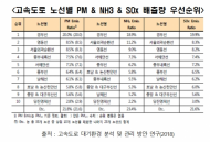 윤호중의원, 경부고속도로 오염물질 배출량 1위... 도로공사