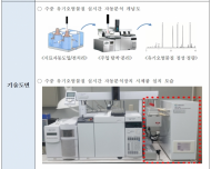 국립환경과학원, 수중 오염물질 자동분석 기술, 국제적으로 인정받아