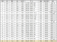 철원 진현리 멧돼지 폐사체, 아프리카돼지열병 바이러스 검출
