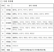 농림축산식품부, 지자체의「계절근로 업무협약(MOU)」체결,