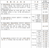 한강유역환경청, 겨울철 야생동물 밀렵·밀거래행위 집중단속