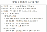 이성배의원,1천억원대 서울시 지하도시 조성 ... 첫 출발부터 삐걱