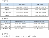 2020년 가락시장 등 설 휴장일 안내